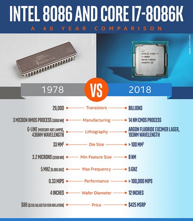 small_8086-comparison