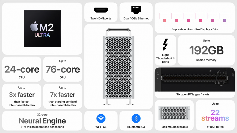 Apple Mac Pro with Apple Silicon render and specs.